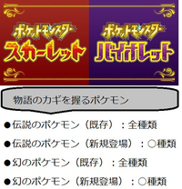 ポケモンsv 伝説 準伝説 幻ポケモンのタイプや強さ種族値 入手方法まとめ スカーレット バイオレット 攻略大百科